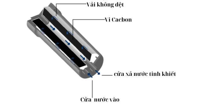 Máy Lọc Nước Ion Kiềm Trim Ion Refine