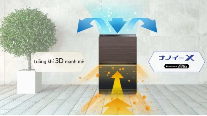 Công Nghệ 3D Circulation Airflow Ở Máy Lọc Không Khí Panasonic F-Vc70Vx-Tm