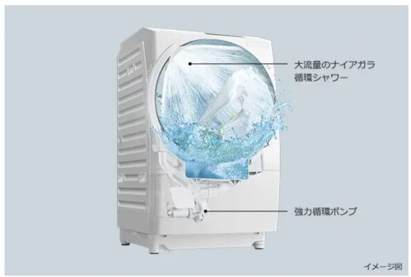 Máy Giặt Hitachi Bd-Stx120Hl Giặt 12Kg Và Sấy 6Kg