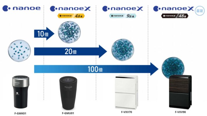 Máy Lọc Không Khí Ô Tô Panasonic F-Gmu01