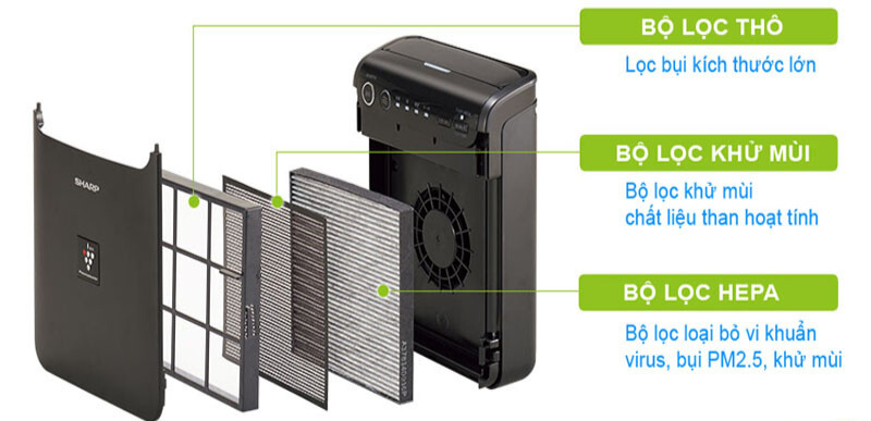Máy Lọc Không Khí Ô Tô Sharp Ig-Hcf15