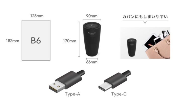 Máy Lọc Không Khí Ô Tô Panasonic F-Gmu01