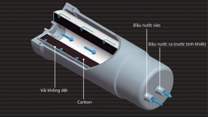 Máy Lọc Nước Ion Kiềm Trim Ion Ti-9000