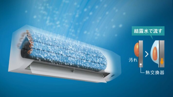 Điều Hòa Daikin F28Ztes-W