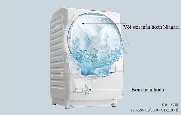 Máy Giặt Hitachi Bd-Sv120Jl Giặt 12Kg Sấy 6Kg Máy Giặt Hitachi Bd-Sv120Jl