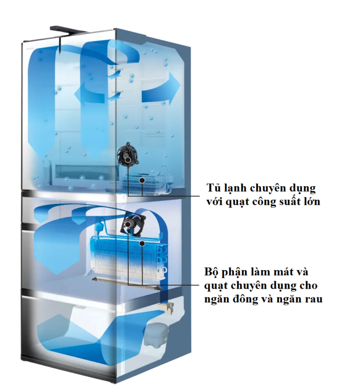Làm Lạnh Nhanh Với 2 Dàn Độc Lập