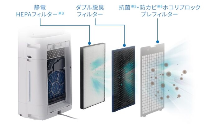 Máy Lọc Không Khí Sharp Ki-Rs50 Có Bù Ẩm