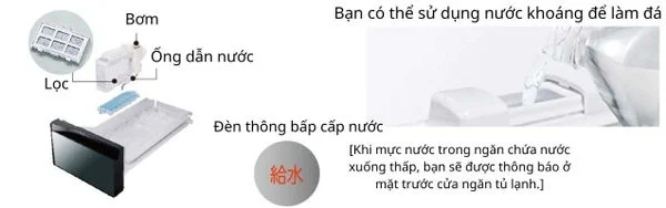 Tủ Lạnh Hitachi R-Hxcc62V-N