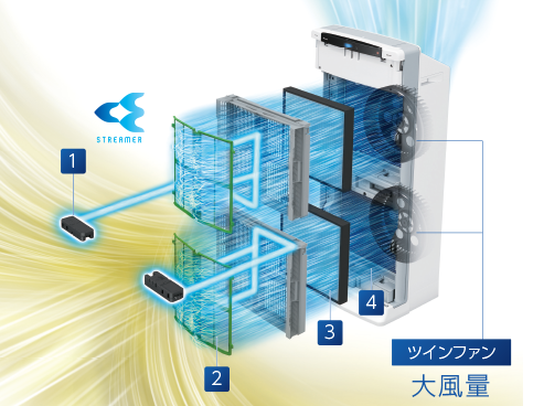 Máy Lọc Không Khí Daikin Acef12X