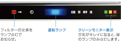Máy Lọc Không Khí Daikin Acef12X