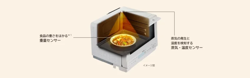 Lò Vi Sóng Hitachi Mro-S8B ( Màu Trắng) Dung Tích 31 Lít