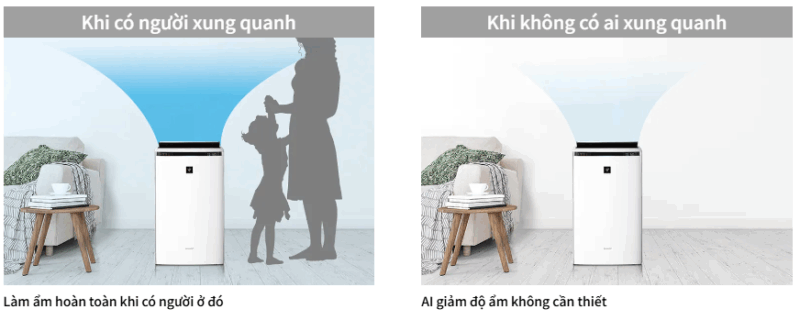 Máy Lọc Không Khí Sharp Ki-Sx70 Công Nghệ Plasmacluster