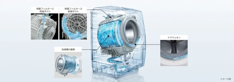 Máy Giặt Hitachi Bd-Sv120Kl Giặt 12Kg Sấy 6Kg