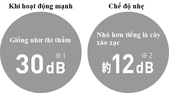 Quạt Điện Mitsubishi R30J-Dmb