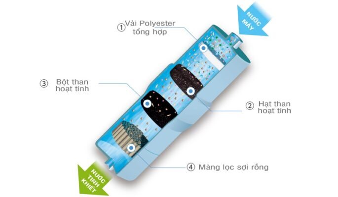 Lõi Lọc Panasonic Tk-As30C1