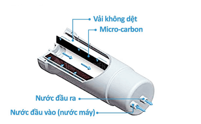 Lõi Lọc Máy Lọc Nước Ion Kiềm Trim Ion Gracia