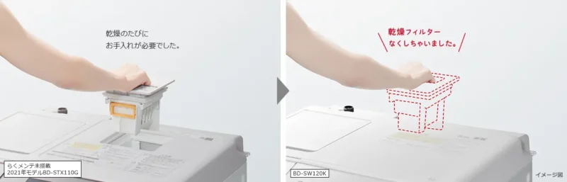 Máy Giặt Hitachi Bd-Sv120Kl Giặt 12Kg Sấy 6Kg Máy Giặt Hitachi Bd-Sv120Kl Giặt 12Kg Sấy 6Kg