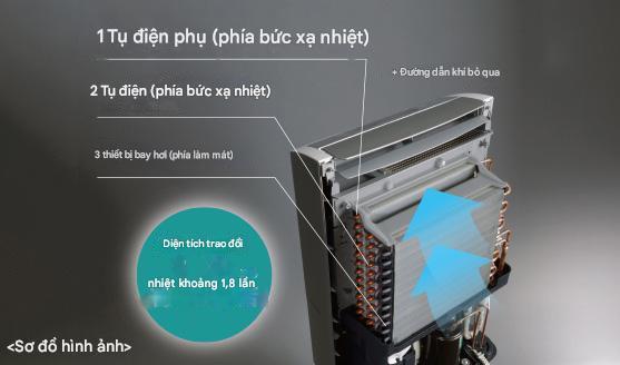 Máy Hút Ẩm Mitsubishi Mj-Pv250Yx-W Công Suất Hút 24.5L/Ngày