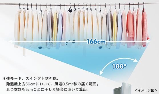 Máy Hút Ẩm Mitsubishi Mj-Pv250Yx-W Công Suất Hút 24.5L/Ngày