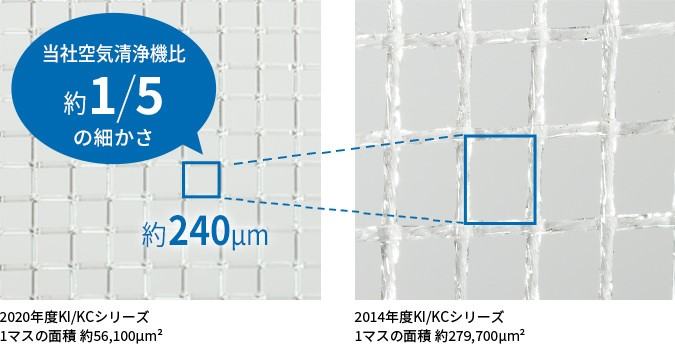Máy Lọc Không Khí Sharp Kc-T50-W Có Bù Ẩm