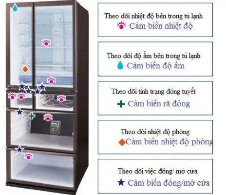Tủ Lạnh Mitsubishi Mr-Wxd70M-H Dung Tích 700 Lít