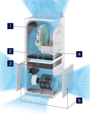 Máy Lọc Không Khí Daikin Ack705A Công Nghệ Twin Streamer Máy Lọc Không Khí Daikin Ack705A