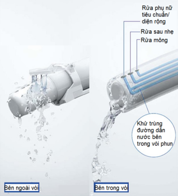Nắp Bồn Cầu Thông Minh Toto Tcf8Fkm02