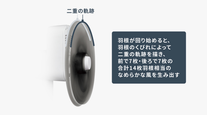 Quạt Điện Sharp Pj-T3Ds
