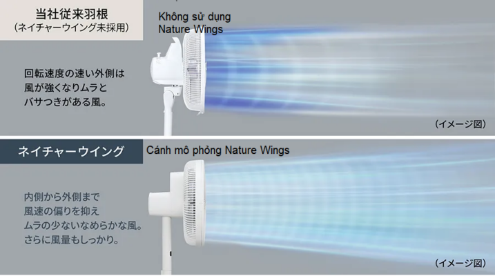 Quạt Điện Sharp Pj-T3Ds