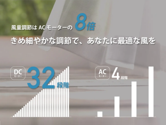 Quạt Điện Toyotomi Fs-Fd3524 Động Cơ Dc Quạt Điện Toyotomi Fs-Fd3524