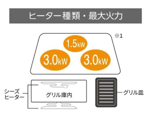 Bếp Từ Panasonic Kz-C37S 3 Vùng Từ Bếp Từ Panasonic Kz-C37S 3 Vùng Từ