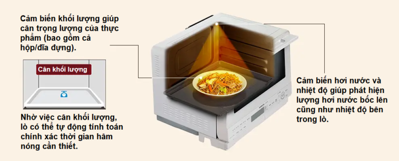 S8C.12 - Lò Vi Sóng Hitachi Mro-S8C-W (Màu Trắng) Dung Tích 31 Lít